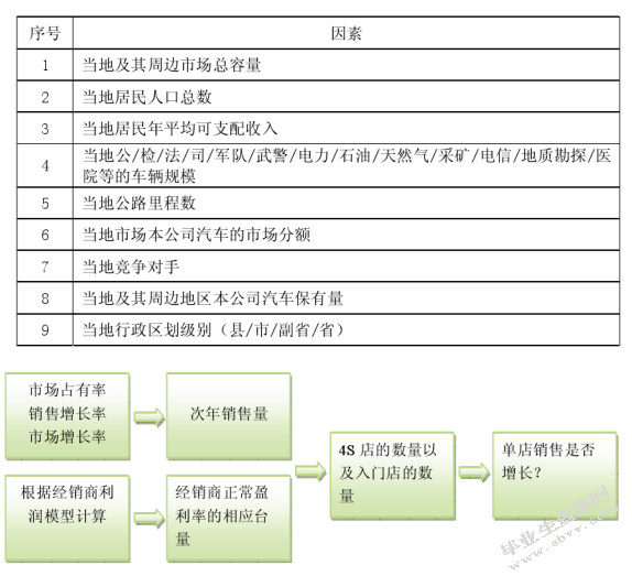 沈阳国产SUV销售现状分析及营销策略制定——以长城品牌为例