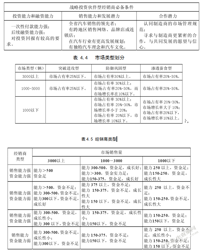 沈阳国产SUV销售现状分析及营销策略制定——以长城品牌为例