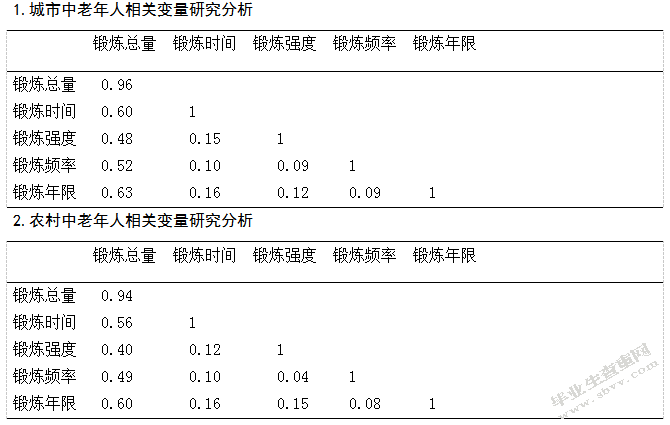 身体锻炼与老年人老化态度的关系