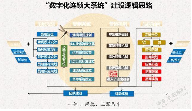 上海邑昆汽车租赁有限公司销售管理的研究