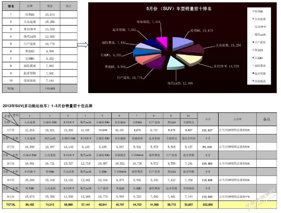 上海汽车行业展览会现状及发展趋势分析
