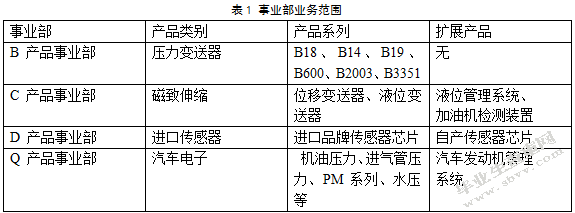 上海风意机电设备有限公司营销策略研究