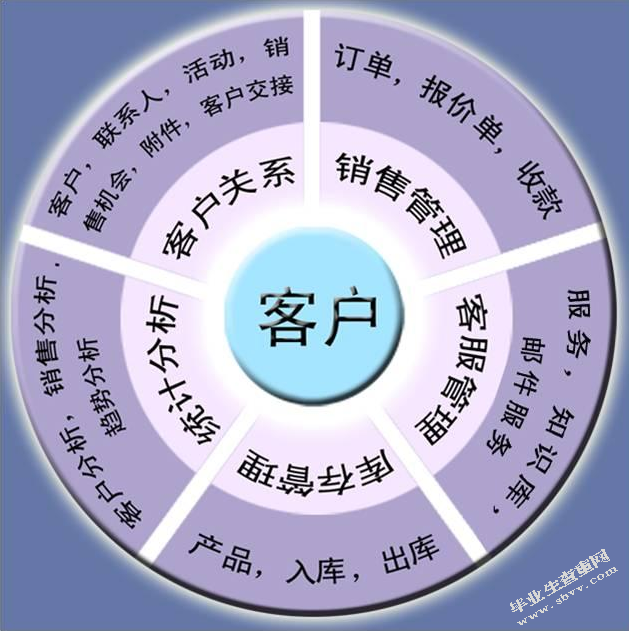 上海迪来特国际物流有限公司客户开发与维护