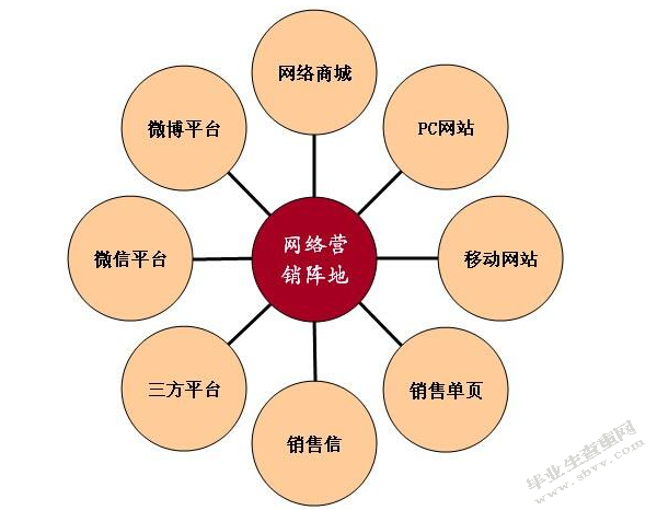 商务英语谈判商务谈判技巧在销售中的应用