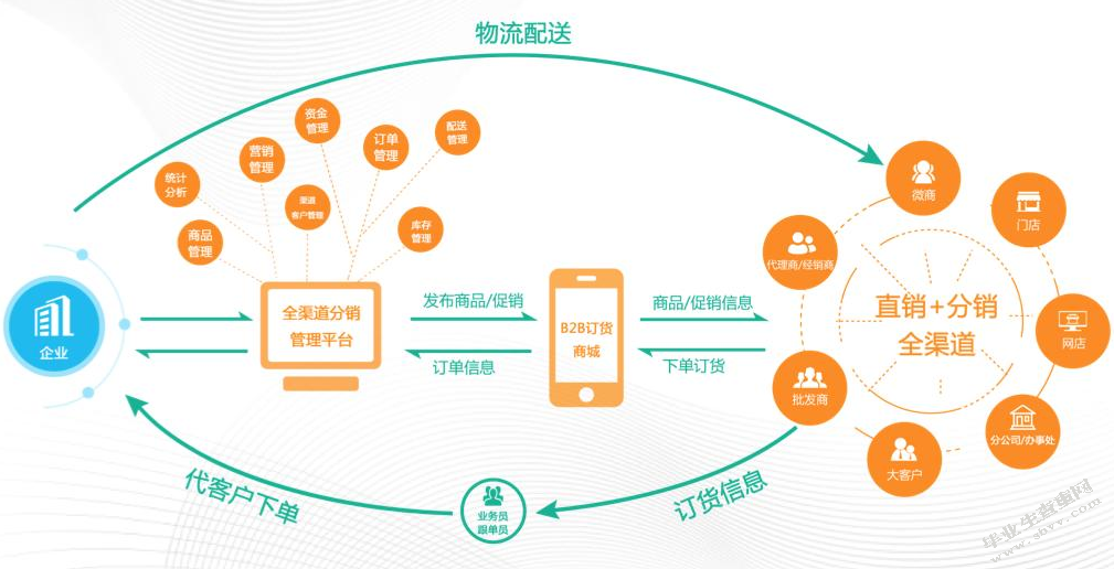 商铺销售推广策划