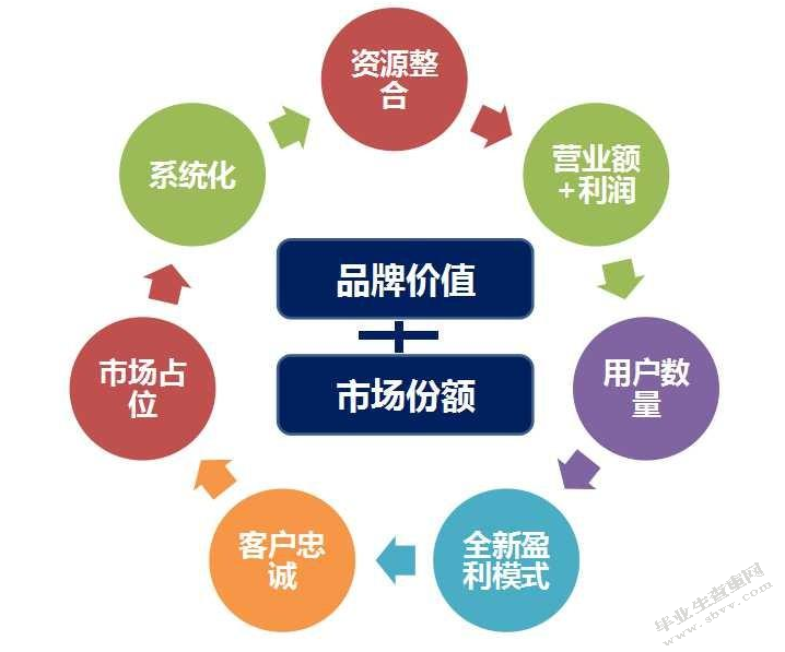 浅议珠宝营销运作