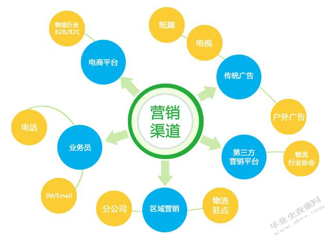 浅议珠宝营销运作