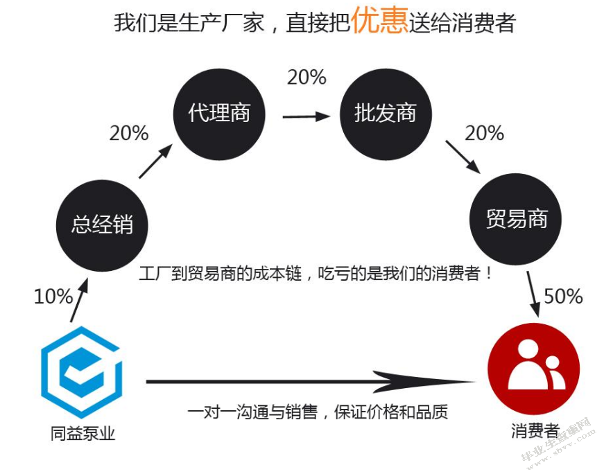 浅议南宁市迪翔科技有限公司办公设备渠道存在问题和对策