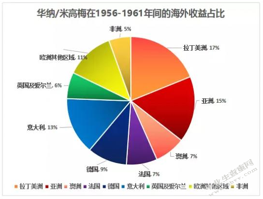 浅析影视制片工作范畴及前景分析——故事片《业因果报》