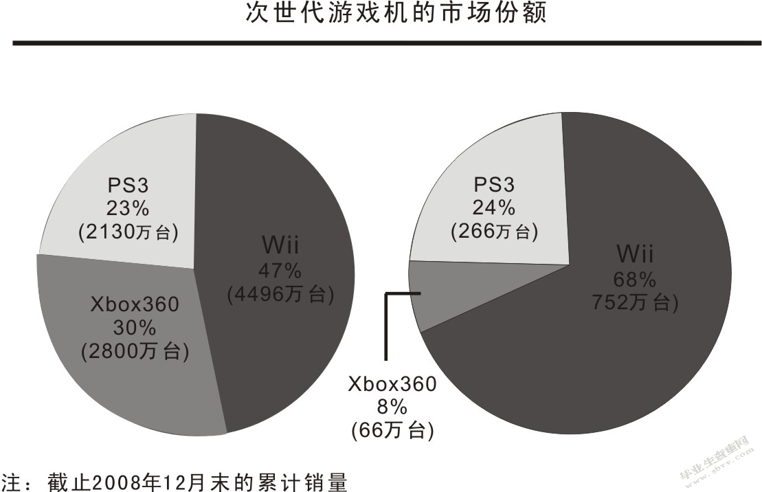 浅析任天堂的产品战略