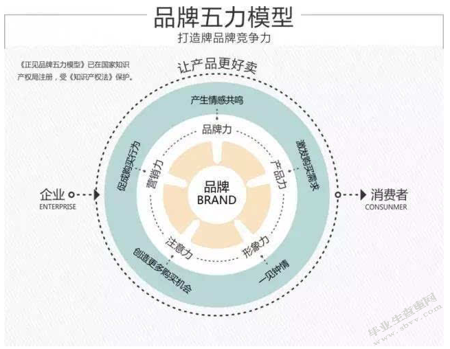 浅析品牌汽车传播策略