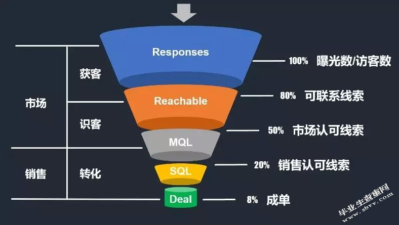浅析电子商务对市场营销的影响