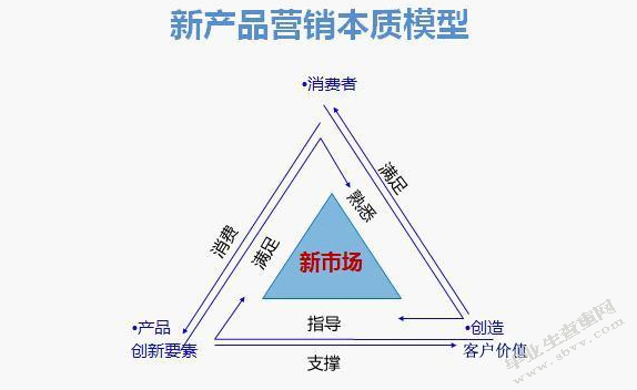 浅析电子商务对市场营销的影响