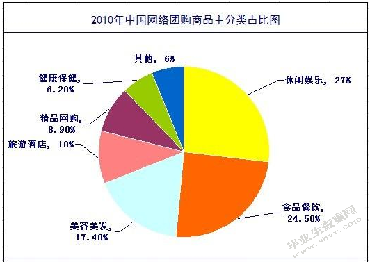 浅谈网络环境下的团购优势和风险