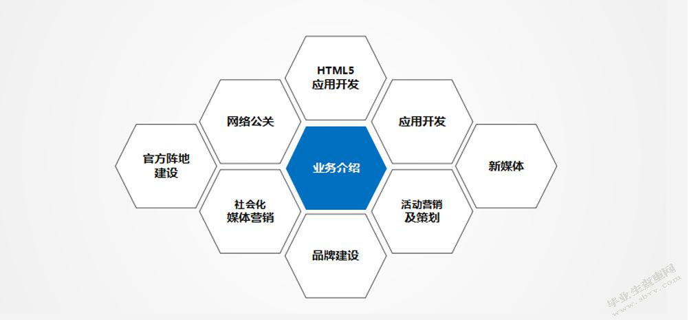 浅谈社交网站网络营销推广策略