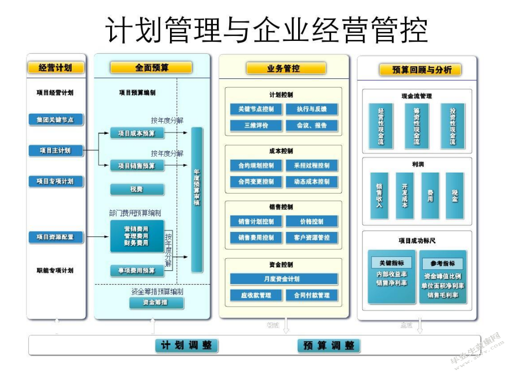 企业销售信息化管理初探