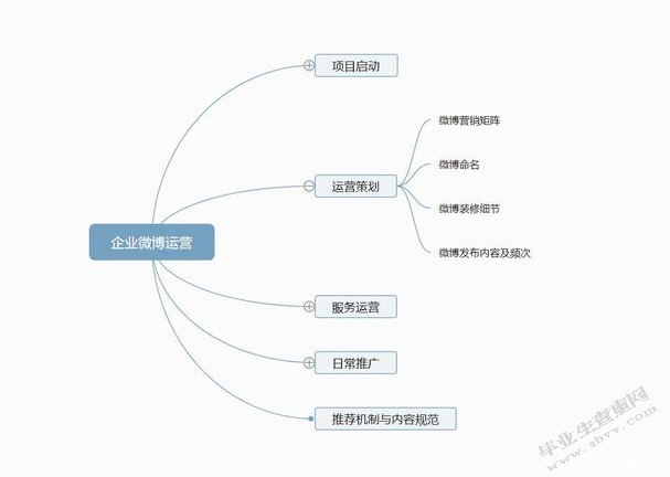 企业微博营销文献综述