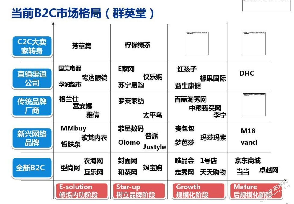 普派正装市场营销策略研究