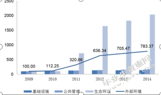 国际旅游岛雪茄营销策略研究——以“高希霸”为例