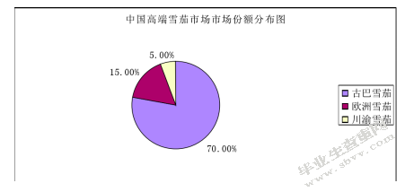 国际旅游岛雪茄营销策略研究——以“高希霸”为例