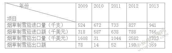 国际旅游岛雪茄营销策略研究——以“高希霸”为例
