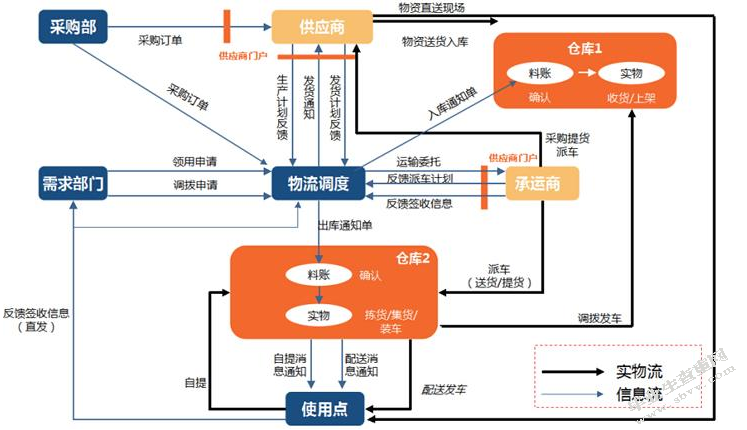 南宁市迪翔科技有限公司办公设备渠道