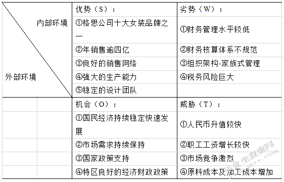 民族品牌服装企业格思公司财务管理问题研究