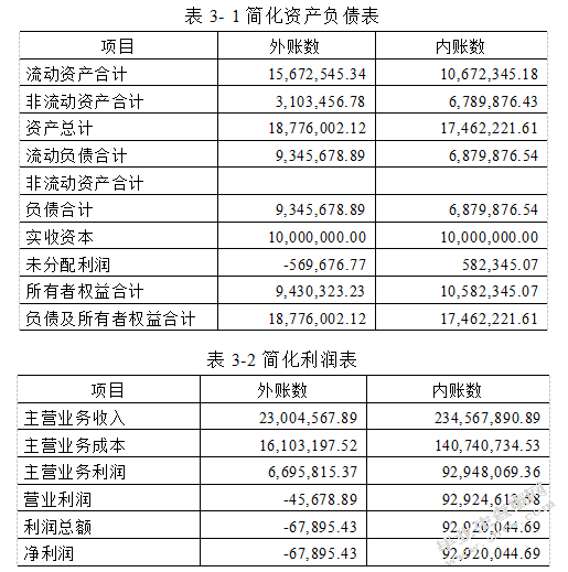 民族品牌服装企业格思公司财务管理问题研究