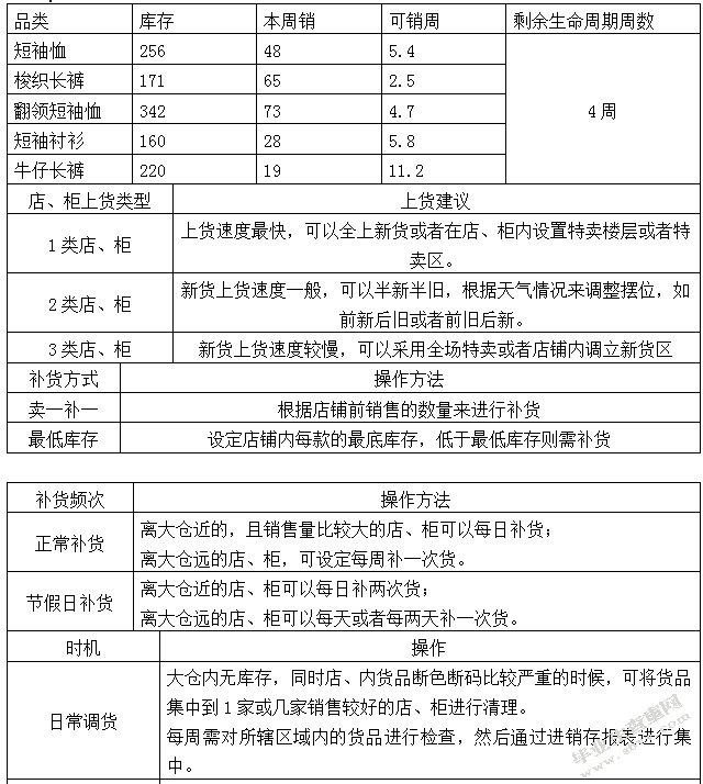 美团网络营销与传统营销对比研究