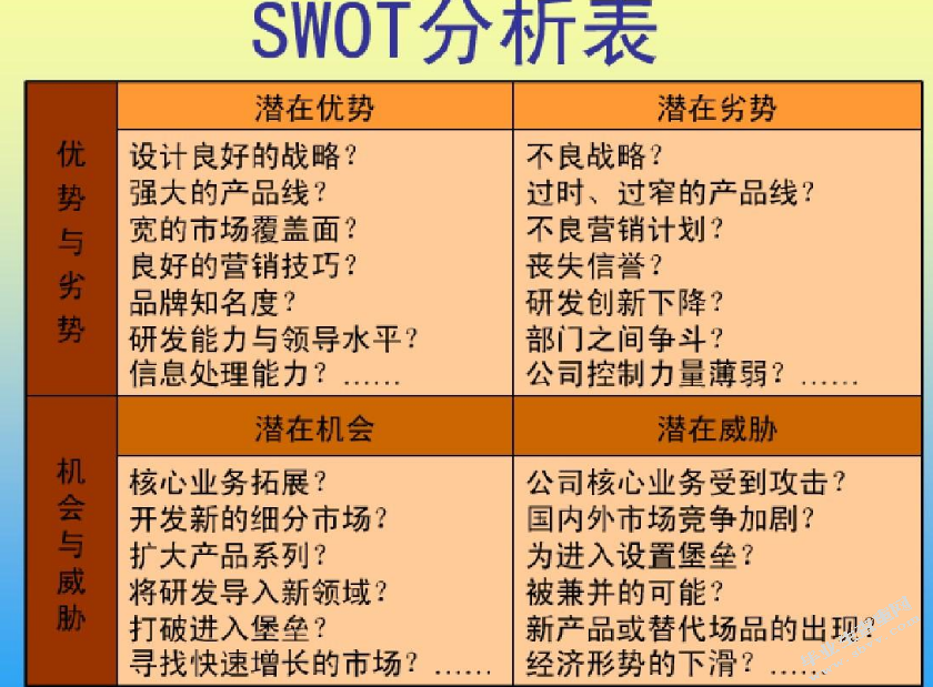 美的家电营销策略的分析