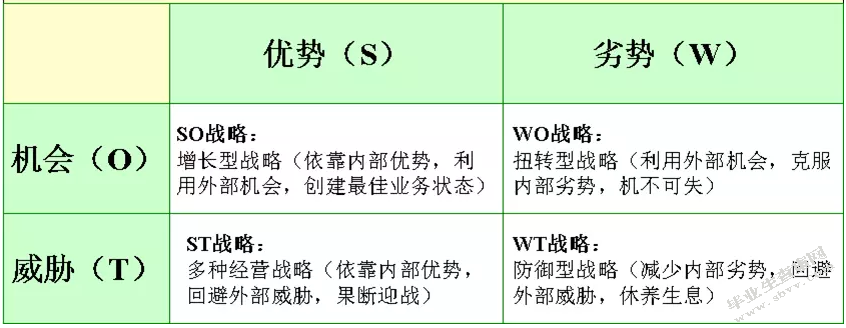 煤焦化工产品的市场营销策略研究