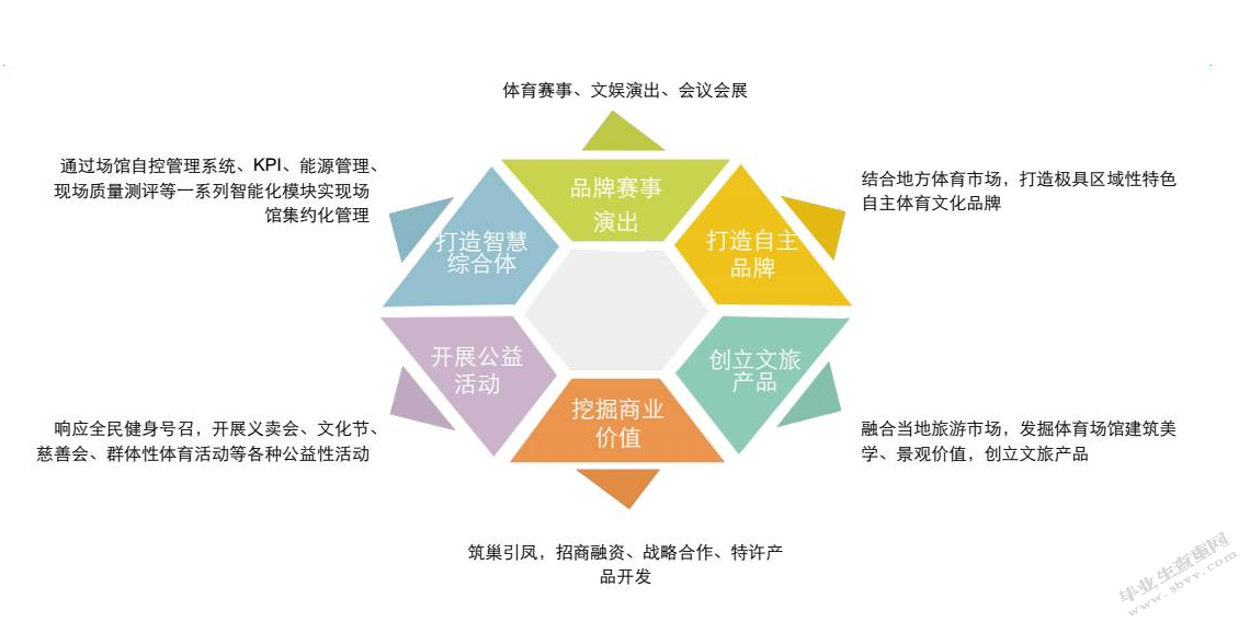 煤焦化工产品的市场营销策略研究