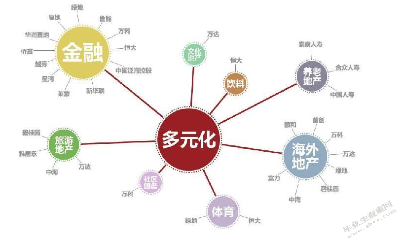 煤焦化工产品的市场营销策略研究