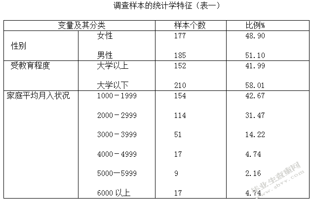 绿色食品消费者行为研究