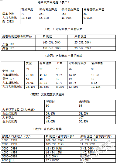 绿色食品消费者行为研究