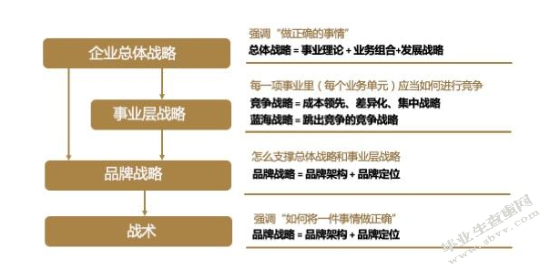 成青旅品牌战略