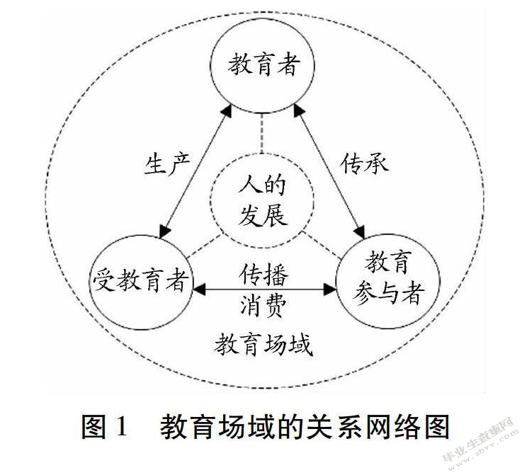 场域理论视角下的营销团队研究