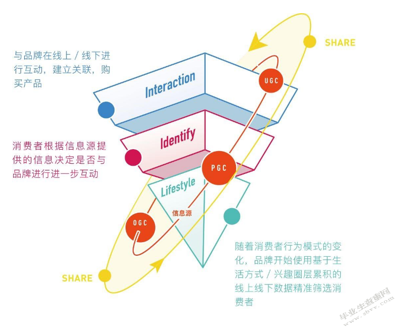 场景营销的策略分析(以天猫双11晚会为例