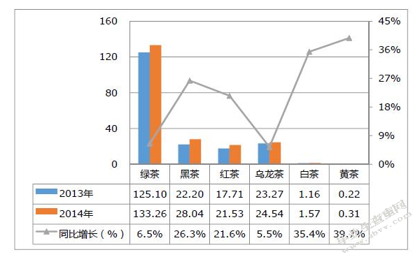 苍南县茶叶产业现状调查及发展策略