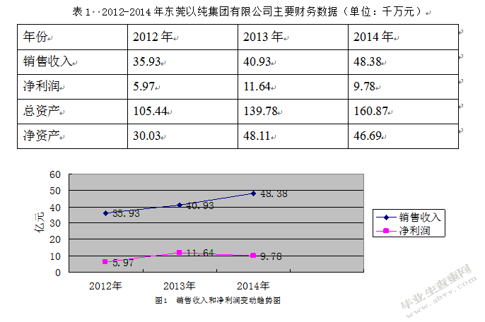 东莞以纯集团有限公司营运能力分析