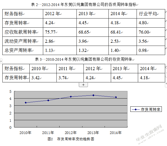 东莞以纯集团有限公司营运能力分析