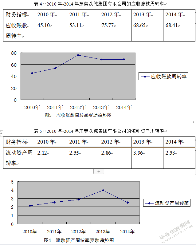 东莞以纯集团有限公司营运能力分析