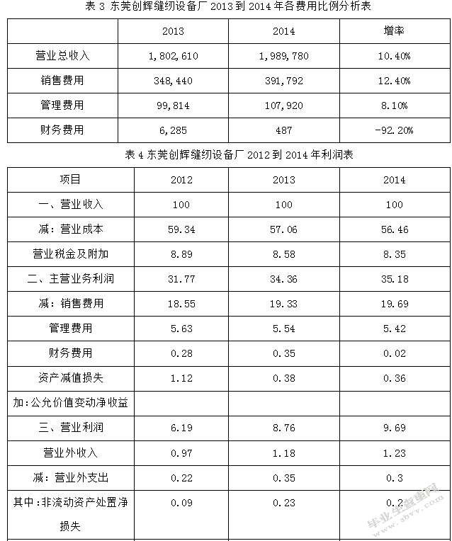 东莞创辉缝纫设备厂盈利能力分析