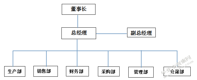 东莞佳誉电器有限公司存货管理存在的问题及改进对策