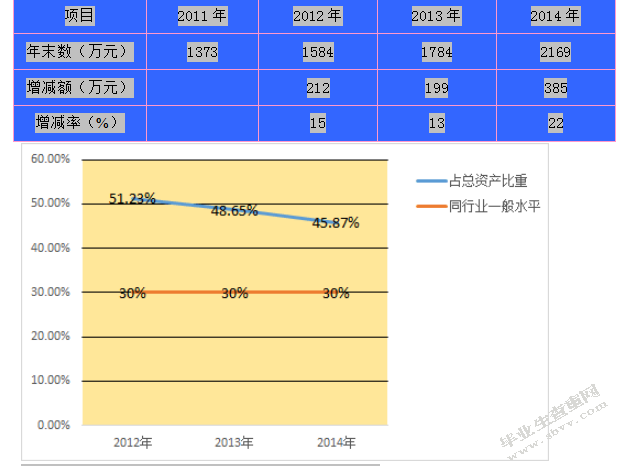 东莞佳誉电器有限公司存货管理存在的问题及改进对策