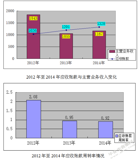 东莞桐昌纸业有限公司应收账款管理中存在的问题及改进对策