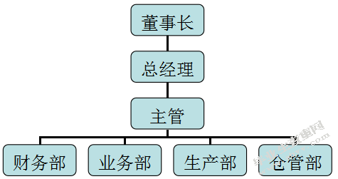 东莞英宜制品有限公司财务风险分析及对策