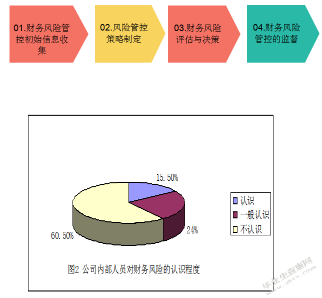 东莞英宜制品有限公司财务风险分析及对策