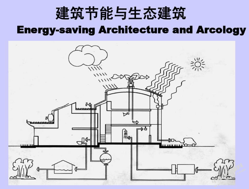 论民用建筑单体的节能设计