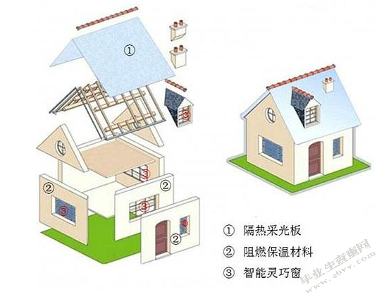 浅谈绿色设计在家具设计中的应用